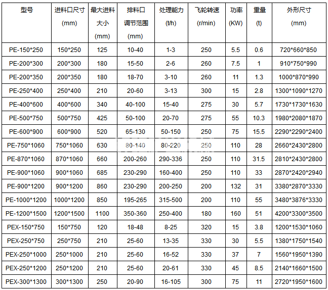 石頭碎石機(圖5) 石頭碎石機(圖5)
