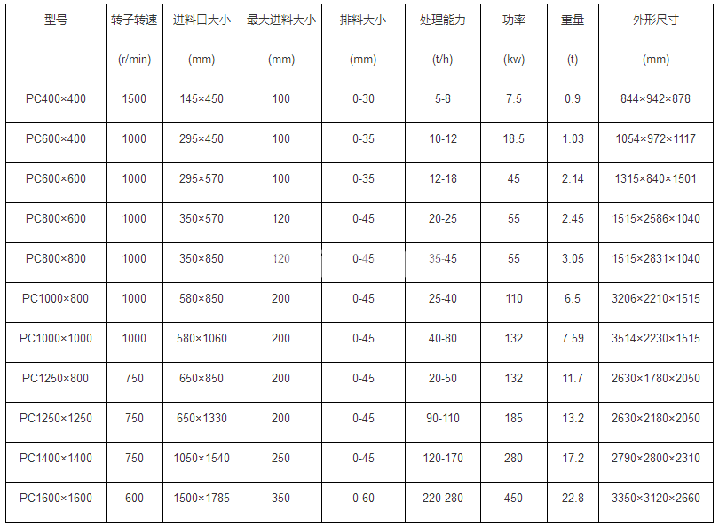 錘式碎石機(jī)(圖5)