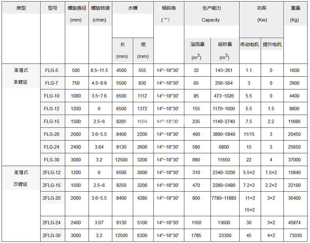 螺旋分級機(圖4)