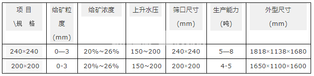 水力分級(jí)機(jī)(圖4)