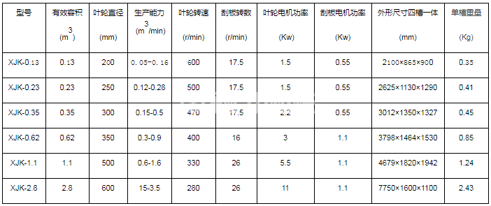 礦用浮選機(jī)(圖4) 礦用浮選機(jī)(圖4)