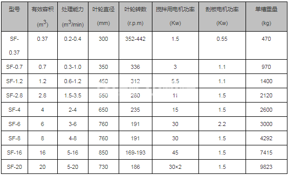 SF型浮選機(jī)(圖4)